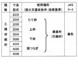 甲種枠組材、使用場所