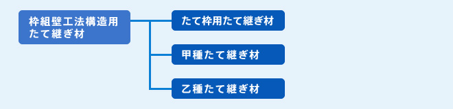 枠組壁工法構造用たて継ぎ材