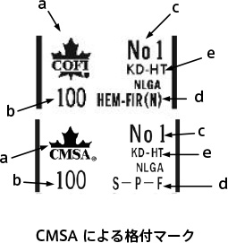 CMSAによる格付マーク