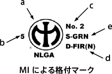 MIによる格付マーク