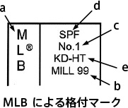 MLBによる格付マーク