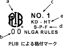 PLIBによる格付マーク