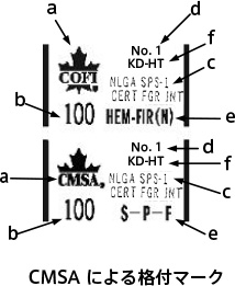 CMSAによる格付マーク
