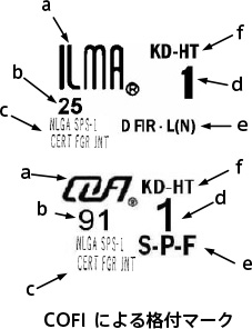 COFIによる格付マーク