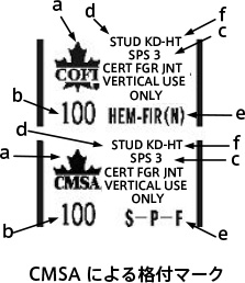 CMSAによる格付マーク