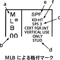 MLBによる格付マーク