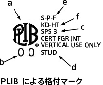 PLIBによる格付マーク