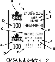 CMSAによる格付マーク