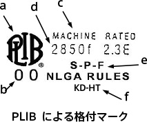 PLIBによる格付マーク