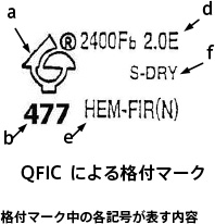 QFICによる格付マーク