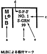 MLBによる格付マーク
