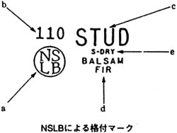 NSLBによる格付マーク