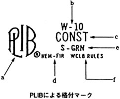 PLIBによる格付マーク