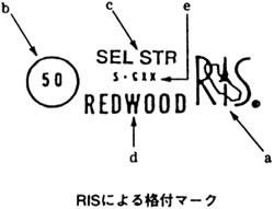 RISによる格付マーク