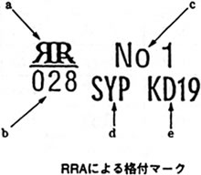 RRAによる格付マーク