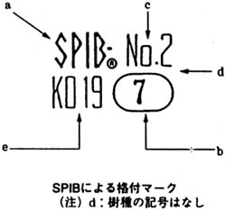 SPLIBによる格付マーク