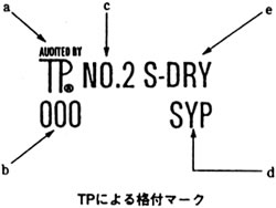 TPによる格付マーク