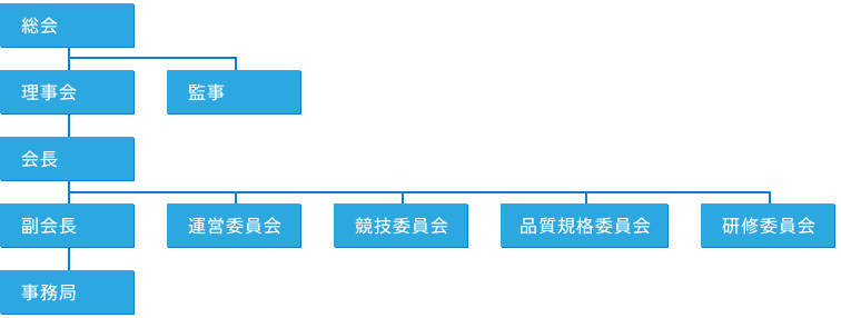 組織表